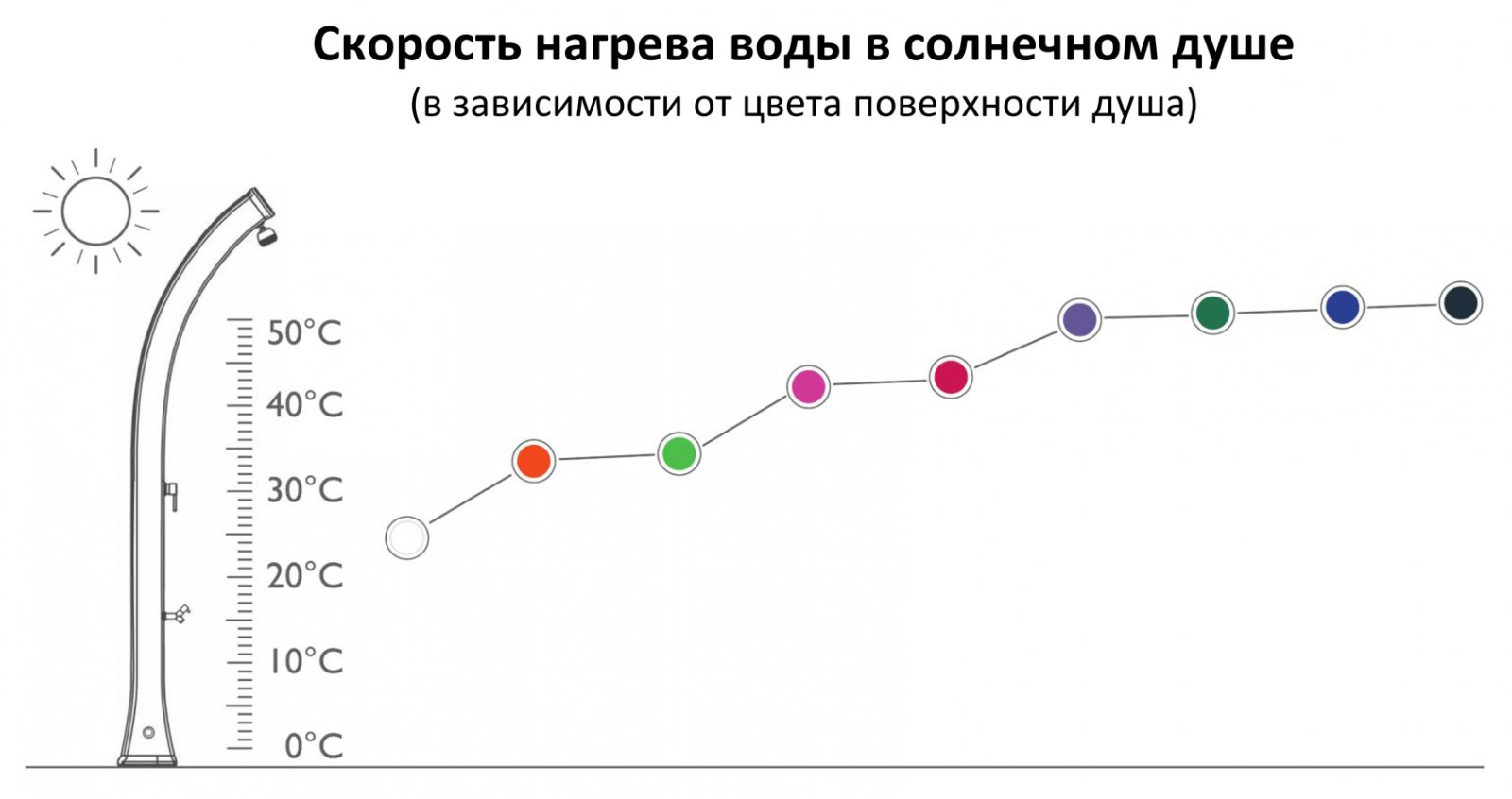 Душ солнечный Jolly S A 620