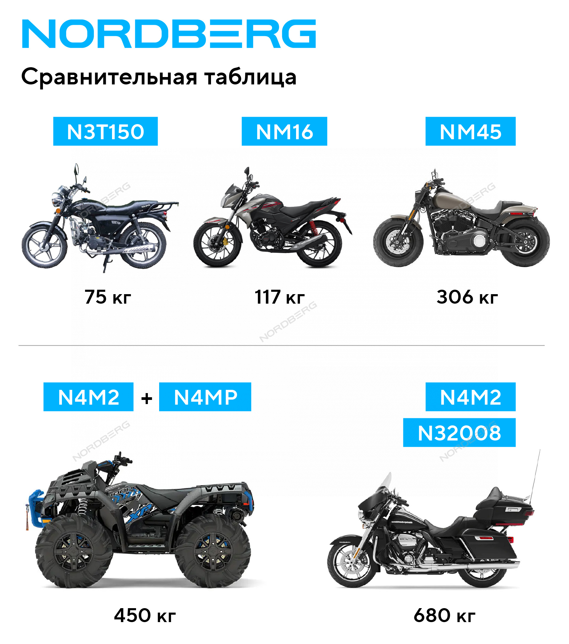 Мотоподъемник подкатной, 136 кг