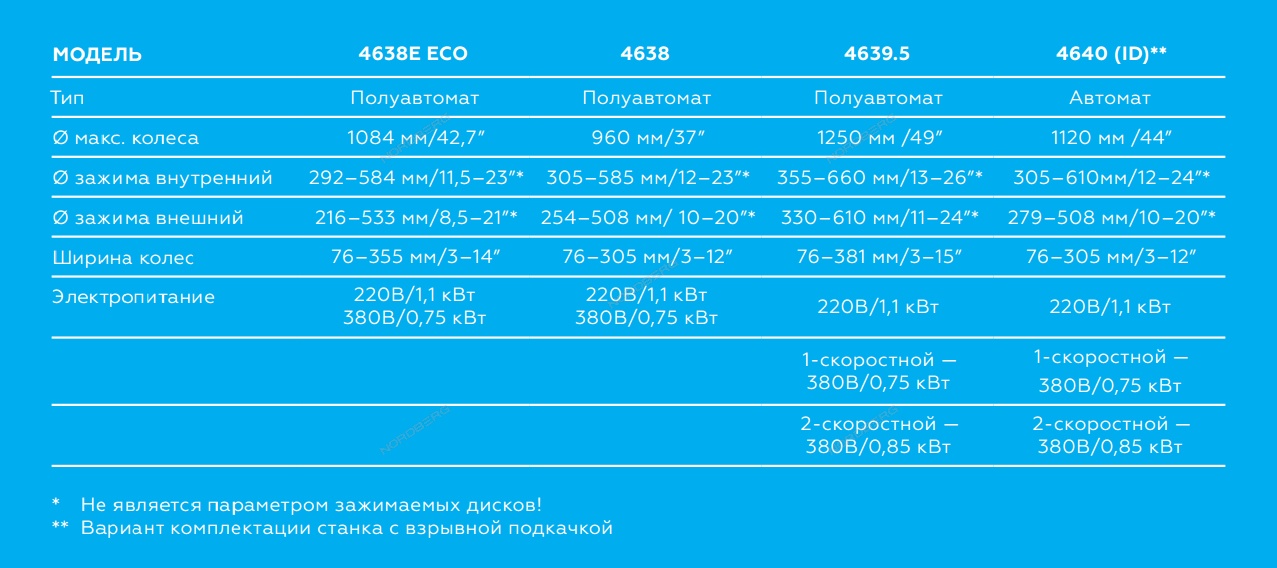Станок шиномонтажный автоматический, 2 скорости