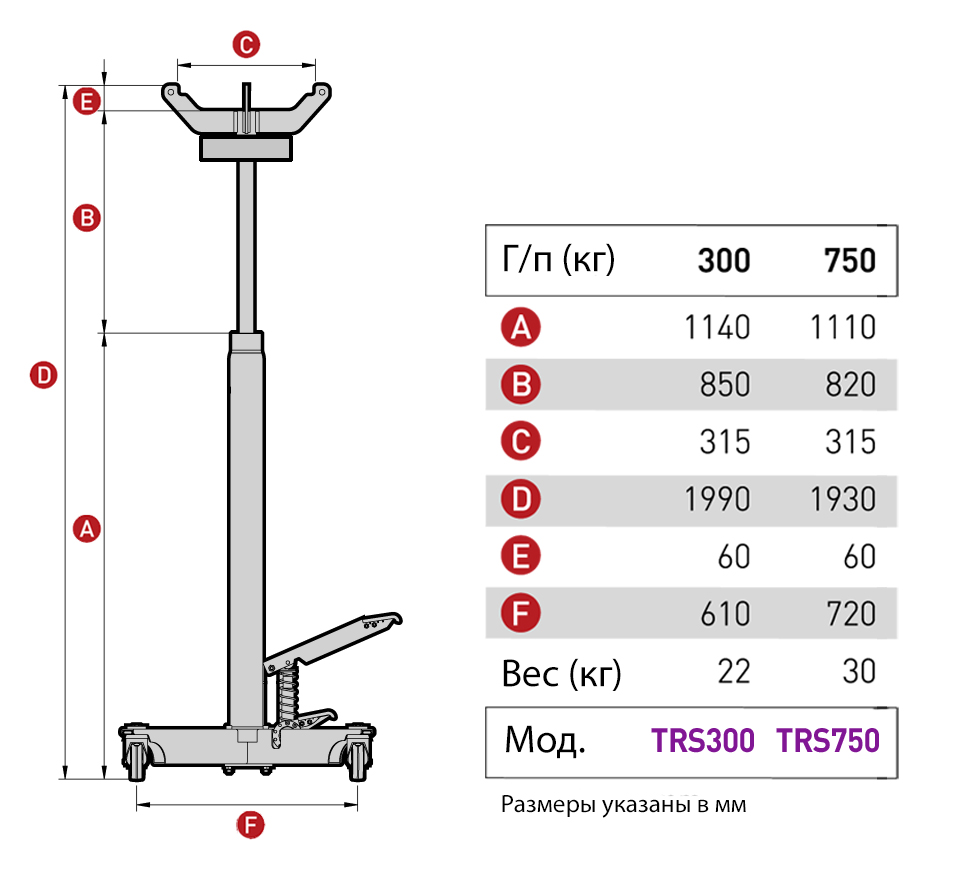 Стойка гидравлическая г/п 750 кг.