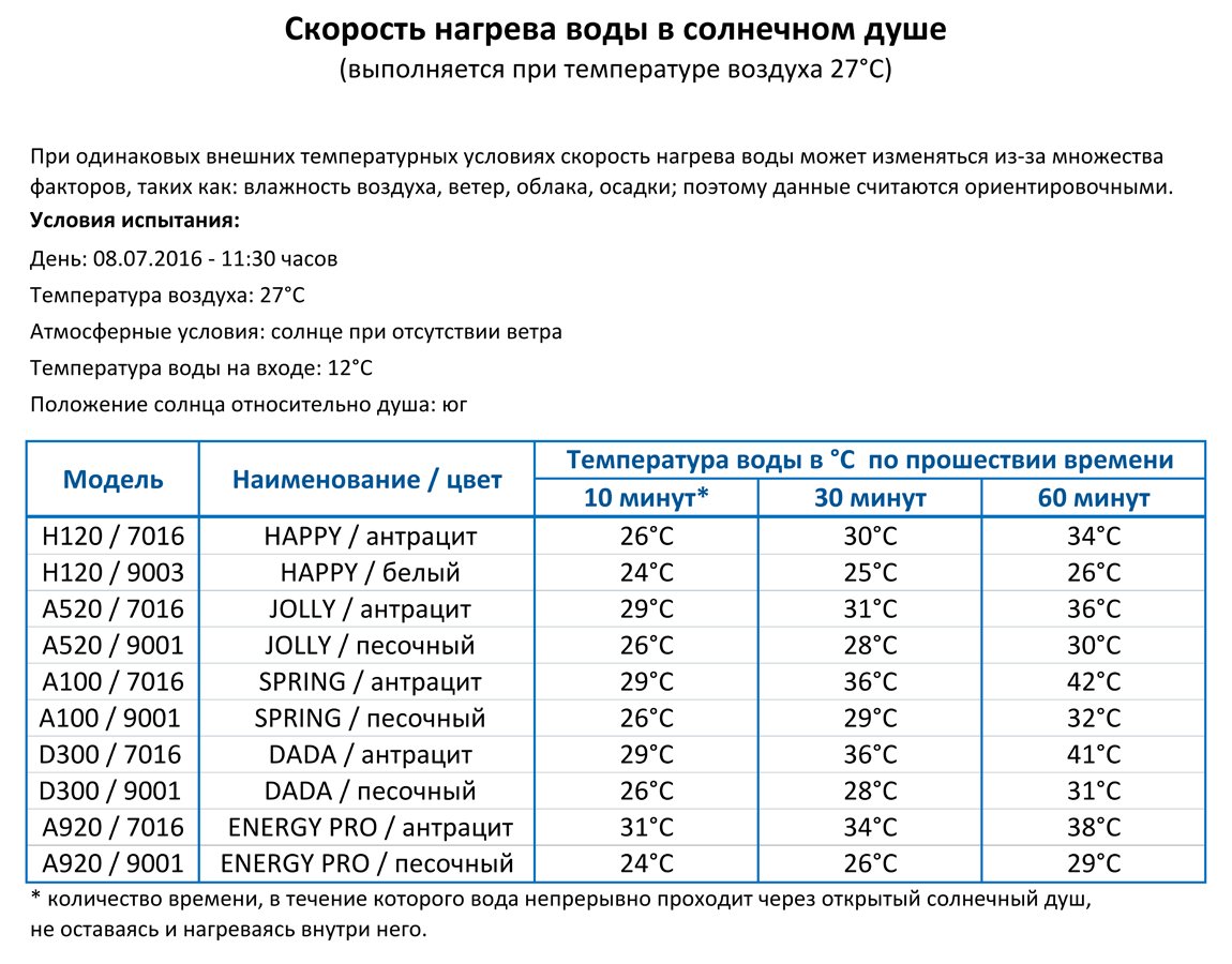 Душ солнечный Jolly S A 620