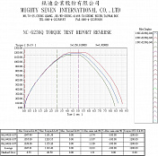 Гайковерт пневматический ударный 3/4", 1627 Нм  Mighty Seven  NC-6236Q 1